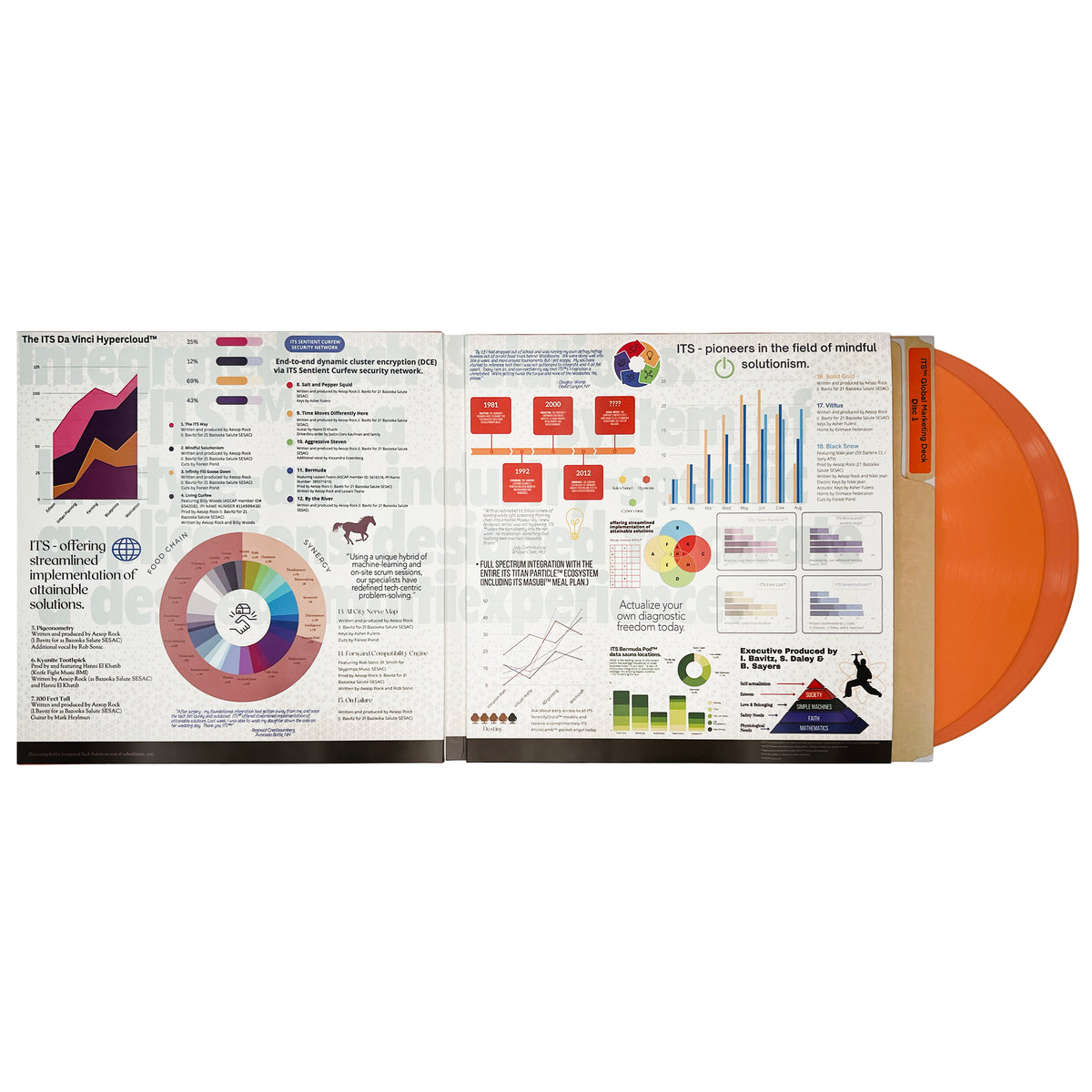 "Integrated Tech Solutions" Multi-Experience Vinyl (Limited Variant)